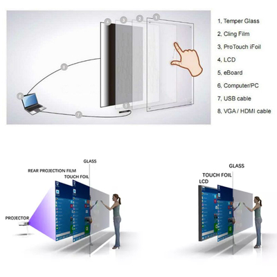 55 inch capacitive PCAP Touch Foil , LCD Touch Screen Foil Film